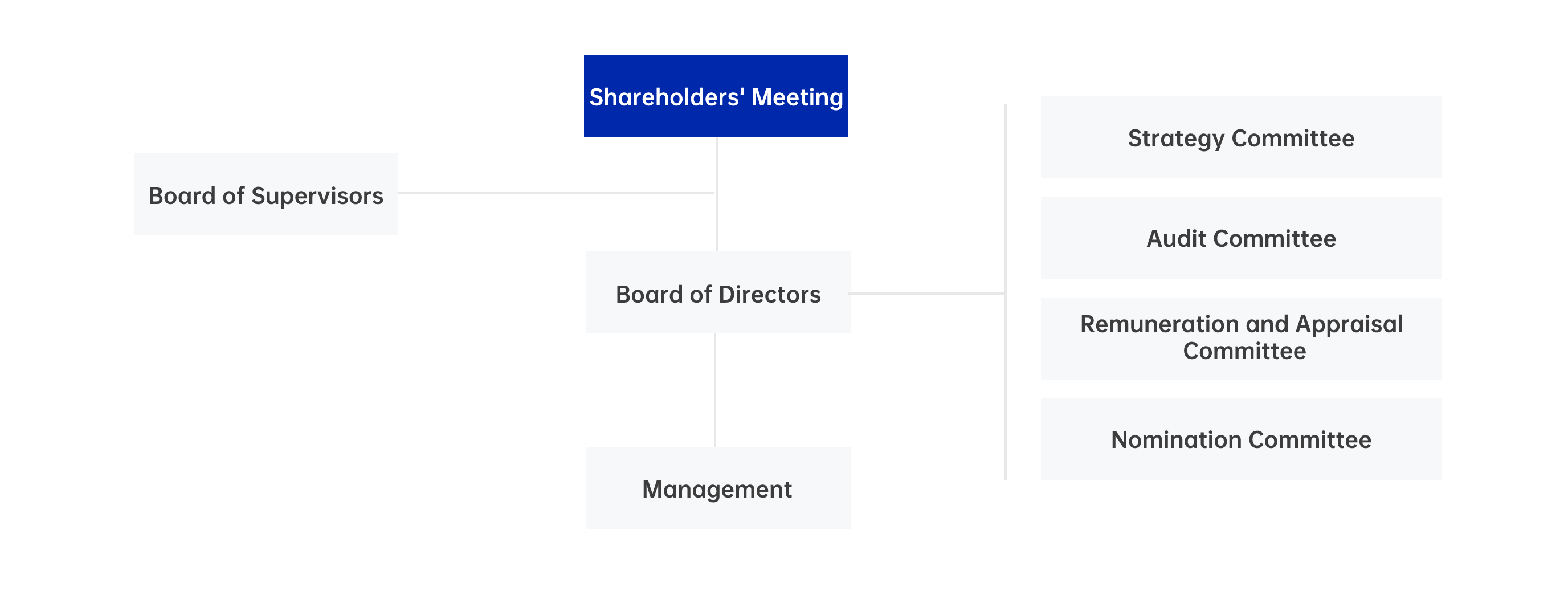 companyLabel companyLabel